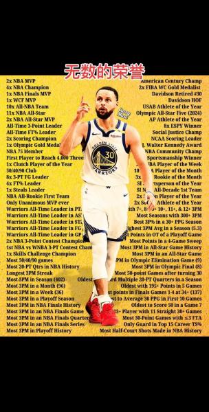 好消息，勇士队对斯蒂芬库里三月复出持“谨慎乐观”态度