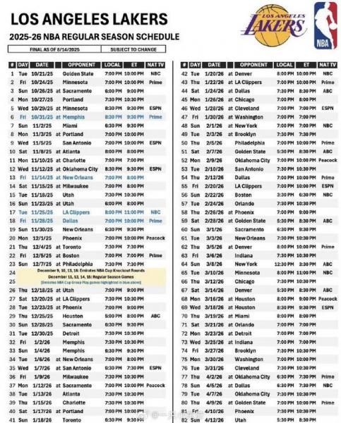 NBA常规赛明天3月20日赛程：快船PK鹈鹕，太阳PK马刺，湖人PK热火