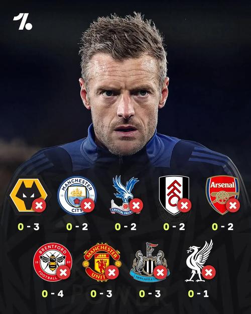 03！英超8亿豪门生死战崩盘恐跌入英冠：13轮不胜距降级区仅1分