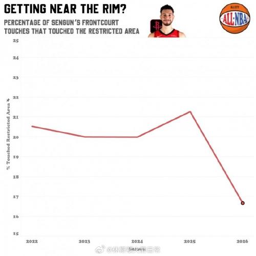 火箭现状引热议！林书豪直言申京是关键帕金斯吐槽没有球队文化